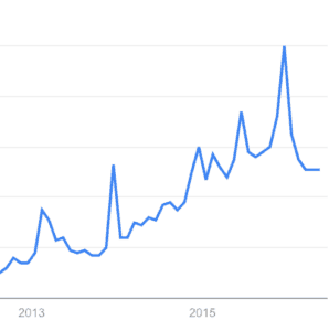 google-trends-drones